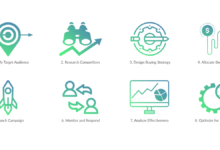 Photo of 3 Stages of Media Buying Process: